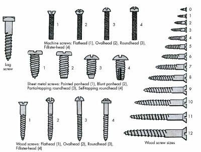 SELF TAPPING SCREWS